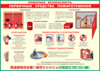 Таблица "Пожарная безопасность. Первичные средства пожаротушения" (100х140 сантиметров, винил) - fgospostavki.ru - Александров