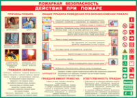 Таблица "Действия при пожаре" (100х140 сантиметров, винил) - fgospostavki.ru - Александров
