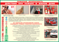 Таблица "Действия при пожаре в жилом доме" (100х140 сантиметров, винил) - fgospostavki.ru - Александров