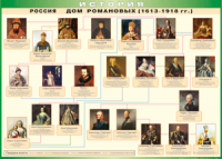 Таблица "Россия дом Романовых" (100х140 сантиметров, винил) - fgospostavki.ru - Александров