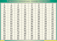 Таблица простых чисел (до 997) (100х140 сантиметров, винил) - fgospostavki.ru - Александров