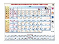 Справочно-информационный стенд (световой) "Периодическая система химических элементов Д.И. Менделеева" - fgospostavki.ru - Александров
