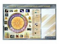 Интерактивный маркерный стенд "Шкала электромагнитных излучений" - fgospostavki.ru - Александров