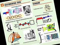 Комплект таблиц "Электромагнитные колебания и волны" (6 таблиц, формат А1, ламинированные) - fgospostavki.ru - Александров