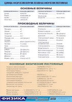 Таблица демонстрационная "Единицы физических величин. Основные физические постоянные" (винил 100*140) - fgospostavki.ru - Александров
