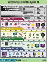 Таблица демонстрационная "Международная система единиц СИ" (винил 70х100) - fgospostavki.ru - Александров