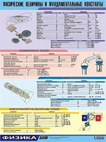 Таблица демонстрационная "Физические величины и фундаментальные константы" (винил 100х140) - fgospostavki.ru - Александров