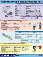 Таблица демонстрационная "Физические величины и фундаментальные константы" (винил 70х100) - fgospostavki.ru - Александров