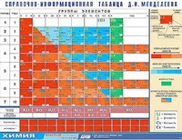 Справочно-информационная таблица Д. И. Менделеева (160х120) - fgospostavki.ru - Александров