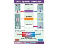 Таблица демонстрационная "Окраска индикаторов в различных средах" (винил 70x100) - fgospostavki.ru - Александров