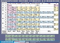 Таблица демонстрационная "Периодическая система элементов Д. И. Менделеева" (винил 100х140) - fgospostavki.ru - Александров