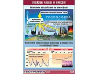 Таблица демонстрационная "Воздействие человека на атмосферу" (винил 70*100) - fgospostavki.ru - Александров
