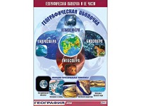 Таблица демонстрационная "Географическая оболочка и ее части" (винил 70*100) - fgospostavki.ru - Александров