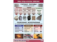 Таблица демонстрационная "Горные породы и полезные ископаемые" (винил 100*140) - fgospostavki.ru - Александров