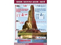 Таблица демонстрационная "Изменение температуры и давления с высотой" (винил 70*100) - fgospostavki.ru - Александров