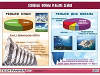 Таблица демонстрационная "Основные формы рельефа Земли" (винил 70*100) - fgospostavki.ru - Александров