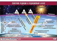 Таблица демонстрационная "Солнечная радиация и радиационный баланс"(винил 70*100) - fgospostavki.ru - Александров