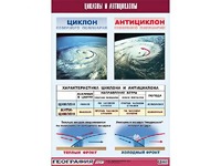 Таблица демонстрационная "Циклоны и антициклоны" (винил 100х140) - fgospostavki.ru - Александров