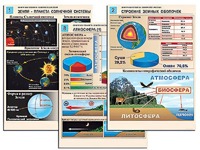 Комплект таблиц по географии "Земля как планета. Земля как система" раздаточные (цветные, ламинированные, А4, 12 штук) - fgospostavki.ru - Александров