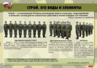 Комплект плакатов "Строевая подготовка" - fgospostavki.ru - Александров