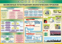 Таблица "Возможные пути решения экологических проблем" (100х140 сантиметров, винил) - fgospostavki.ru - Александров