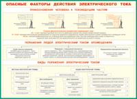 Таблица "Опасные факторы действия электрического тока" (100х140 сантиметров, винил) - fgospostavki.ru - Александров