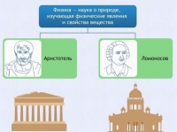 Интерактивные курсы. Физика 7 класс. Расширенный. - fgospostavki.ru - Александров