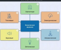 Интерактивные курсы. Физика 8 класс. Расширенный. - fgospostavki.ru - Александров