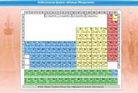 Интерактивные курсы. Химия 10 класс. Расширенный. - fgospostavki.ru - Александров