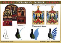 Комплект таблиц "Основы декоративно-прикладного искусства" - fgospostavki.ru - Александров