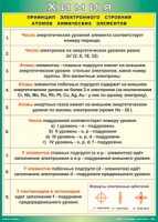 Таблица "Принцип электронного строения атомов химических элементов" (100х140 сантиметров, винил) - fgospostavki.ru - Александров