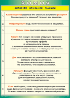 Таблица "Алгоритм описания реакции" (100х140 сантиметров, винил) - fgospostavki.ru - Александров