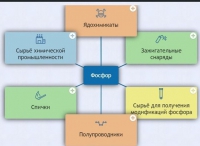Интерактивные курсы. Химия 9 класс. Базовый. - fgospostavki.ru - Александров