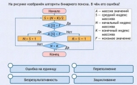Интерактивные курсы. Информатика 9 класс . Базовый. - fgospostavki.ru - Александров