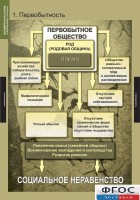 Комплект таблиц. Всемирная история (обобщающие таблицы). - fgospostavki.ru - Александров