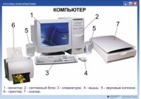 Комплект таблиц. Основы информатики - fgospostavki.ru - Александров