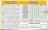 Стенд "Интервалы" - fgospostavki.ru - Александров