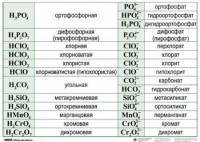 Справочные таблицы для кабинета химии (комплект 19 таблиц и 32 раздаточных карточек) - fgospostavki.ru - Александров