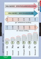 Комплект таблиц. Химия. Металлы. - fgospostavki.ru - Александров