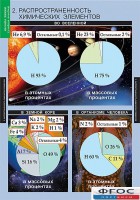 Комплект таблиц. Химия. Начала химии. - fgospostavki.ru - Александров