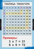 Комплект таблиц. Математика. Математические таблицы для начальной школы. - fgospostavki.ru - Александров