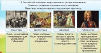 Интерактивные курсы. Окружающий мир 4 класс . Базовый. - fgospostavki.ru - Александров