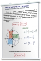 Плакаты по математике для оформления кабинета. - fgospostavki.ru - Александров