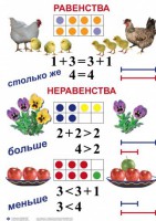 Комплект таблиц по математике для начальной школы. Математика 1 класс - fgospostavki.ru - Александров