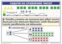 Комплект таблиц по математике для начальной школы. Математика 2 класс. "Умножение и деление" - fgospostavki.ru - Александров