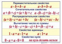 Математические таблицы для начальной школы - fgospostavki.ru - Александров
