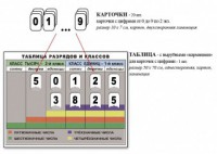 Интерактивная таблица по математике для начальных классов "Разряды и классы чисел" - fgospostavki.ru - Александров