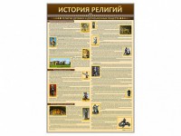 Стенды "История религий" - fgospostavki.ru - Александров