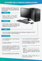 Стенды "Устройство и работа компьютера" - fgospostavki.ru - Александров