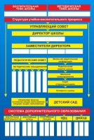 Стенд "Структура школы" - fgospostavki.ru - Александров